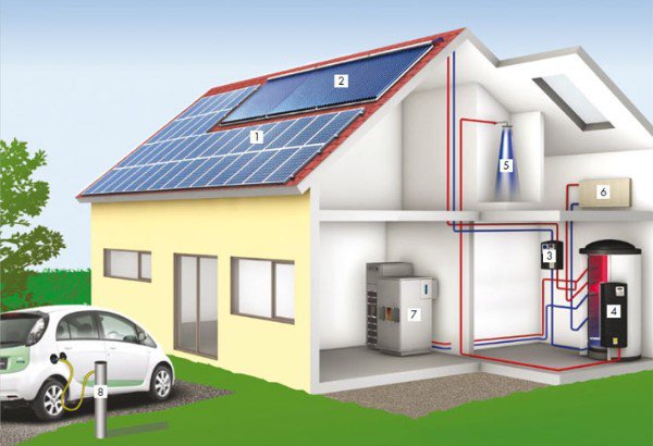 Das Sonnenenergiehaus - Funktionsweise Das Sonnenenergiehaus - Funktionsweise